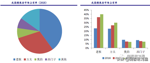 逆势上涨三巨头，“长钱”趋势浮现