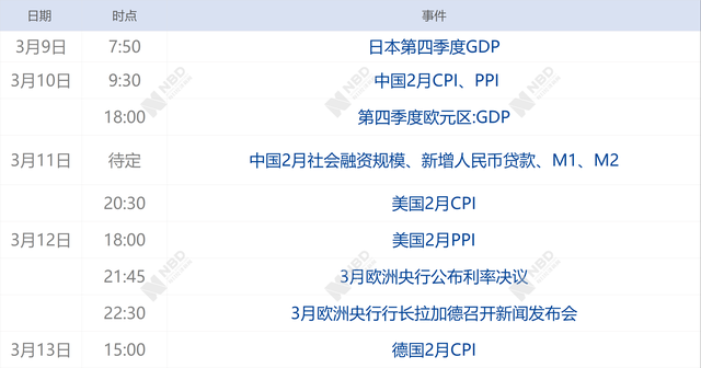 早财经丨美国股指期货大幅低开，国际油价暴跌；全球受新冠肺炎疫情影响的国家和地区数已破百；两部委：开展全国房屋安全风险排查