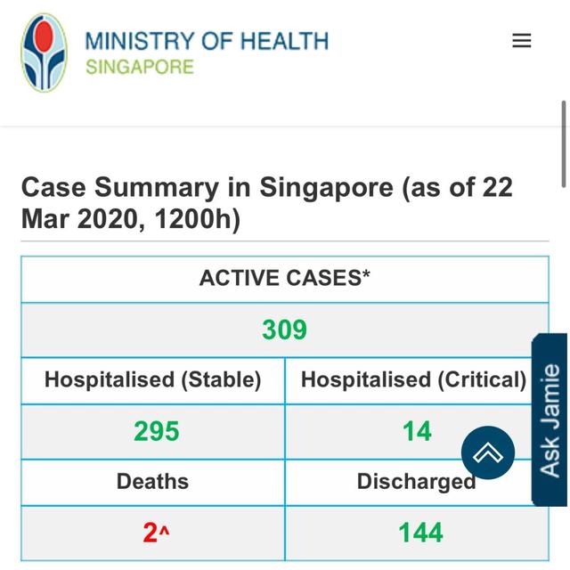 累计确诊455例！新加坡封国消息全网疯传，官方辟谣：不属实！