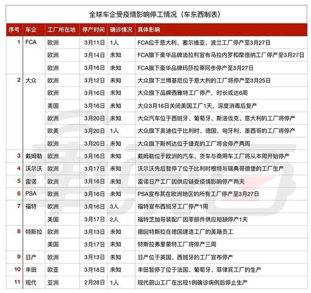 劳斯莱斯宾利停产！美国“病毒猎手”也中招，曾会见钟南山