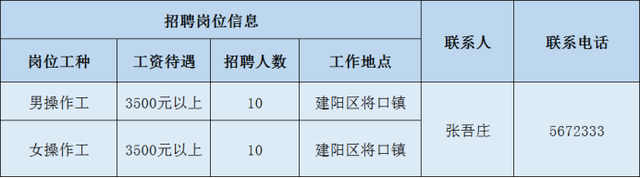 2020年南平重点项目大型招聘，数十家企业招聘数百人（2）