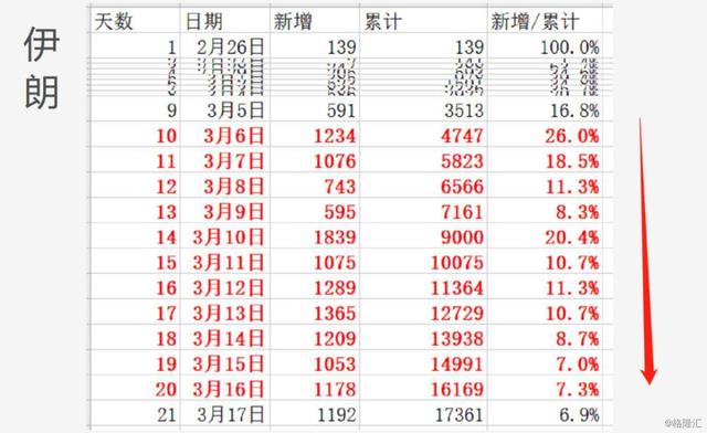 比较了八个国家的数据之后，我终于知道美国的疫情有多严峻了