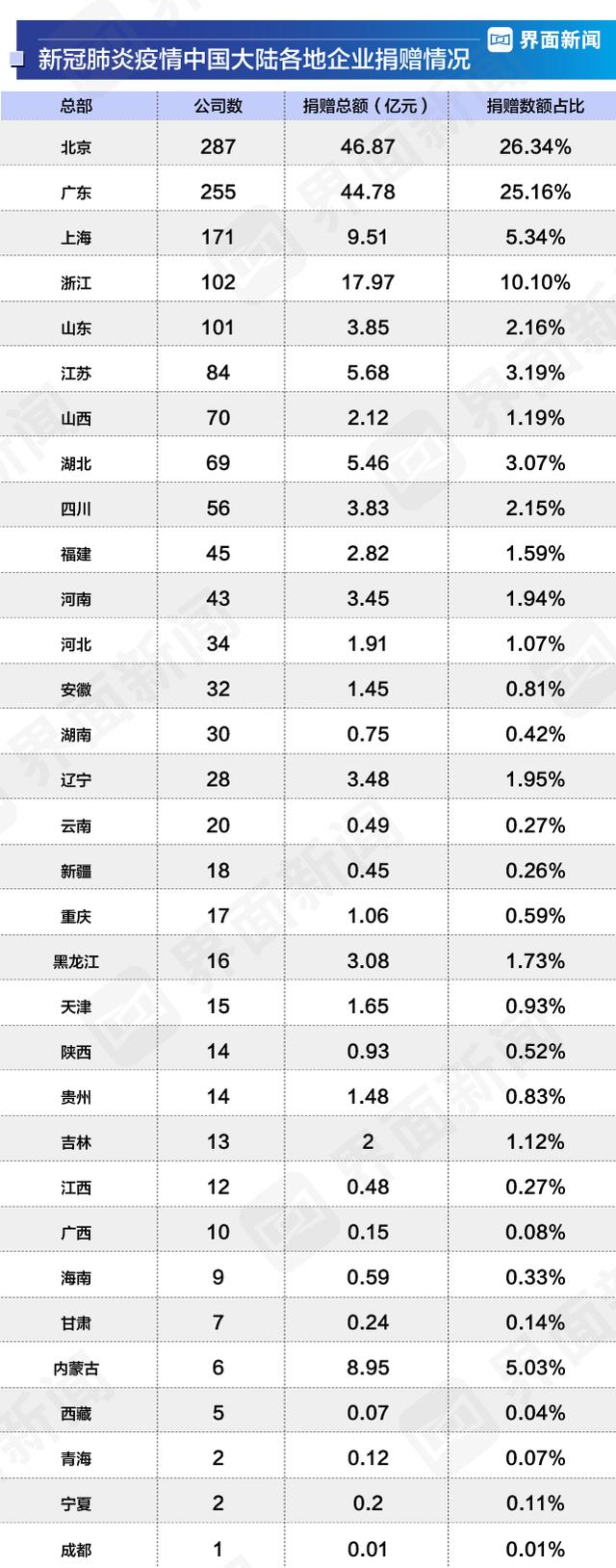 中国抗击新冠肺炎疫情企业捐赠报告