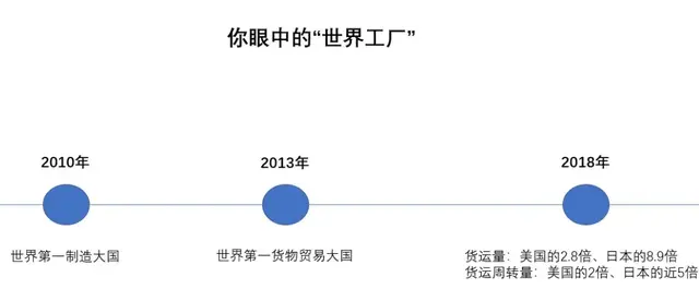 这个问题不解决，中国的“世界工厂”地位会受到更大威胁！