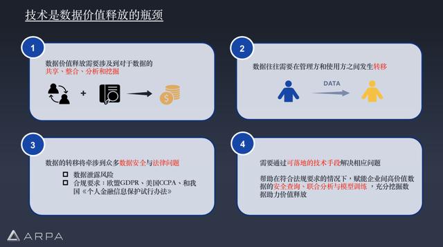 ARPA加入FTX神龙指数，隐私计算+DEX和DeFi会擦出怎样的火花？| 总编时刻No.70