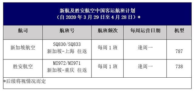 新加坡航空发布往返中国的航班调整计划