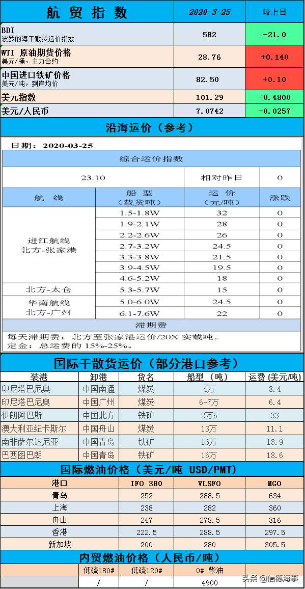 【航情观察】Odfjell Terminals US获得2.5亿美元贷款|2020-03-26