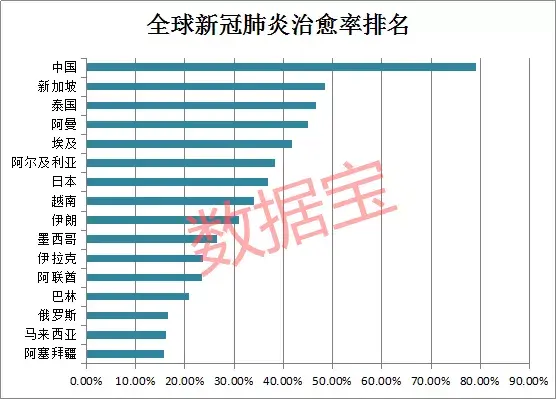 特朗普女儿居家办公，美国将免费病毒检测