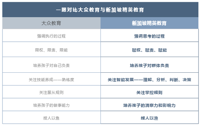 新加坡优质精英教育，小马在线为你随时准备