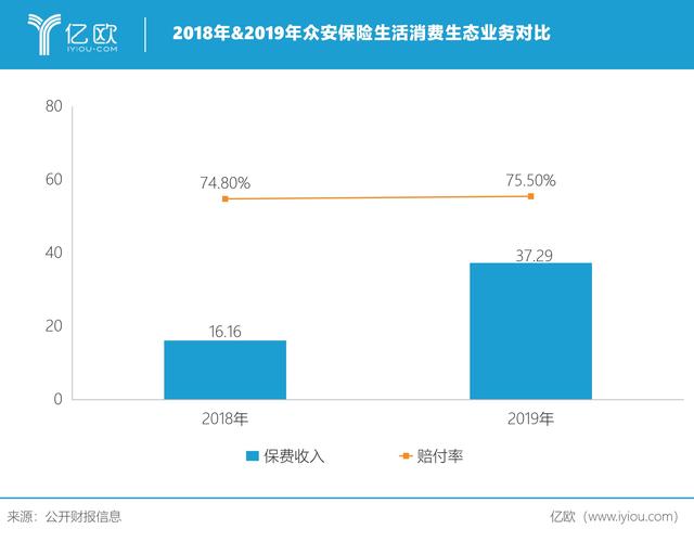 阶段性胜利过后，众安保险携虚拟银行登陆香港