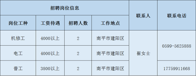 2020年南平重点项目大型招聘，数十家企业招聘数百人（2）