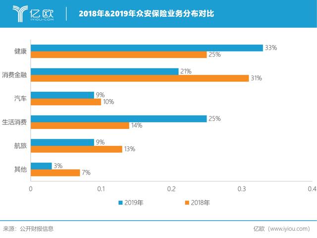 阶段性胜利过后，众安保险携虚拟银行登陆香港