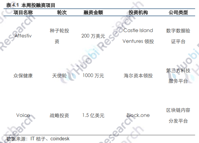 火币区块链行业周报（第一百零七期）2020.3.23-2020.3.29