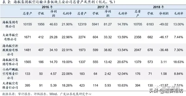 海航上了金融圈热搜！你造它有多大吗？资产破万亿