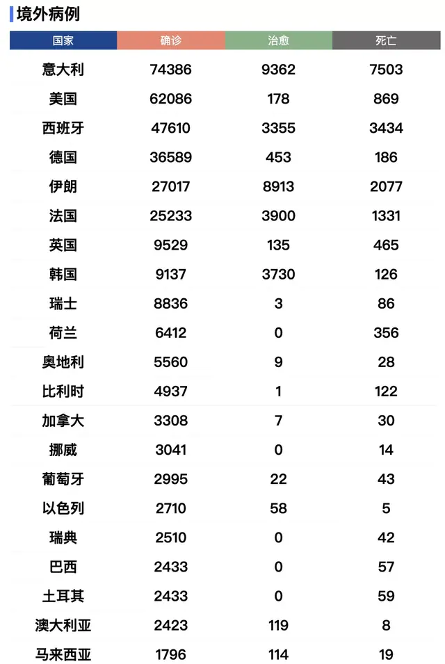 3月26日·上海要闻及抗击肺炎快报