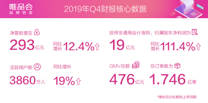 小红书版“星图”来了｜一周电商大事