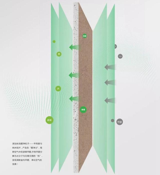 石膏板的种类、品牌、选购，收藏有用