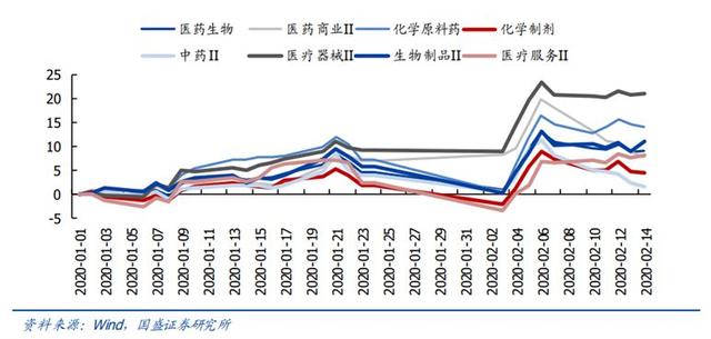 疫情后“危”与“机”：我国基础医疗行业的3个发展趋势