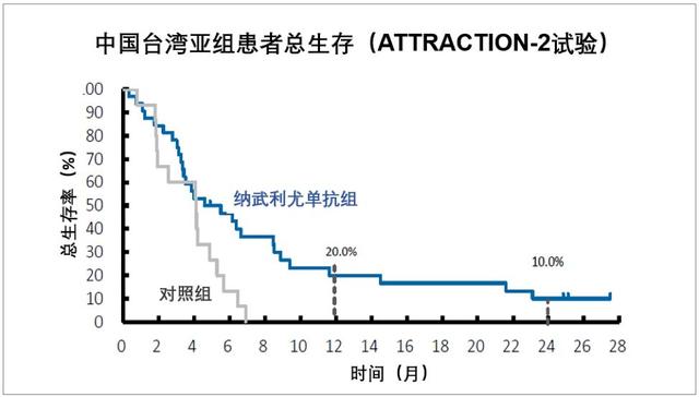 O药再获批，中国首个胃癌免疫疗法来了