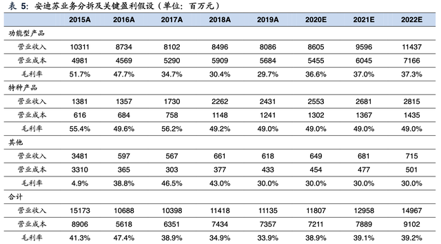 【公司深度】安迪苏：动物营养品全球领军企业