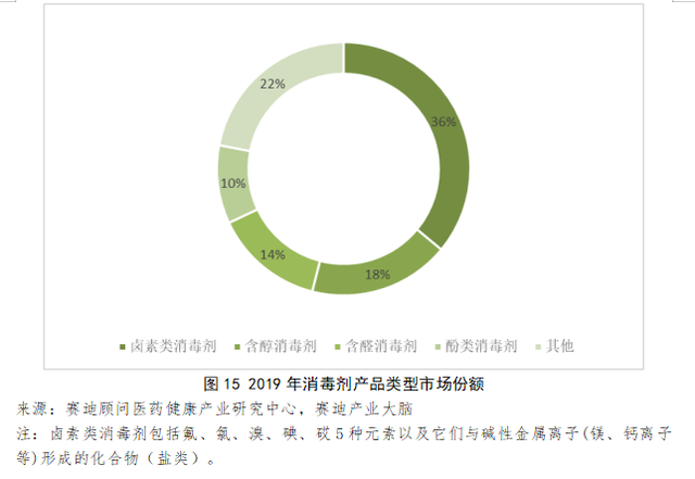 深度 | 疫情下国内消毒液行业供需风险分析与展望