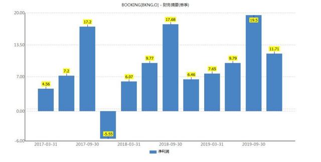 发布虚假房源，订单不可取消！起底全球最大在线旅游平台