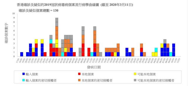 全球人口密度最大、最易被传染的香港，是如何控制住疫情的？