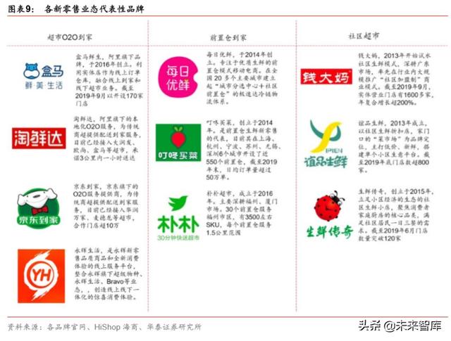 提振消费政策专题研究：新消费模式开启中国新经济窗口