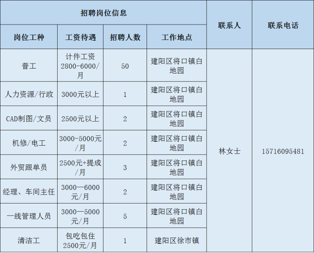 2020年南平重点项目大型招聘，数十家企业招聘数百人（2）