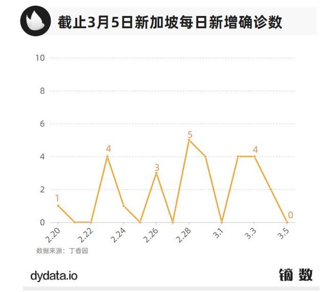 新冠肺炎海外输入风险日增，我们该向“淡定”的新加坡学什么？