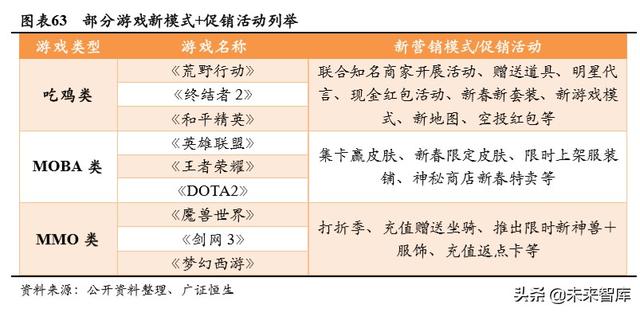 游戏行业深度报告：确定性高，长短逻辑兼具，看好游戏板块及龙头