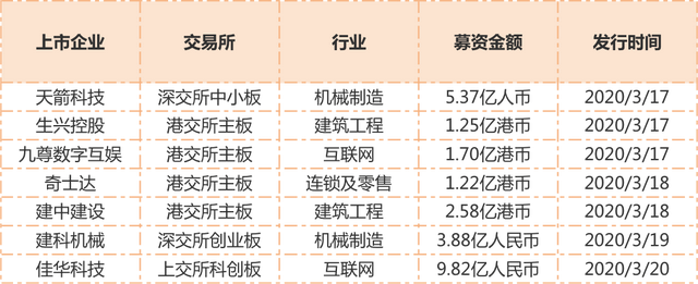 一周投融资亮点：Gojek加码迎战Grab；OYO拿到8亿美元融资；食品餐饮项目逆势吸金