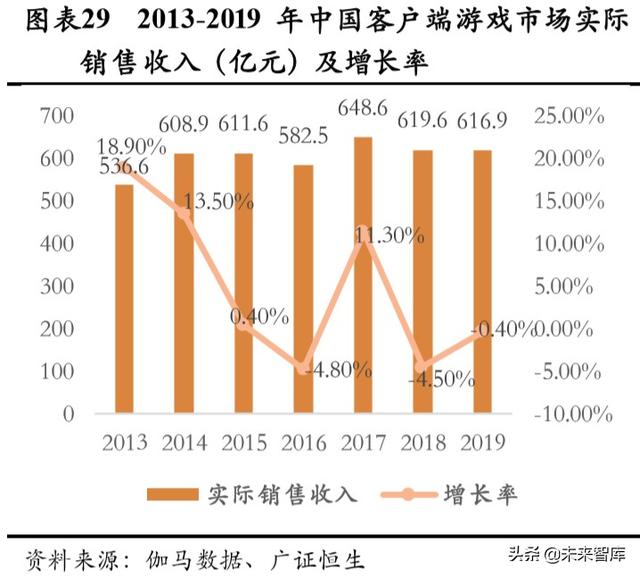 游戏行业深度报告：确定性高，长短逻辑兼具，看好游戏板块及龙头