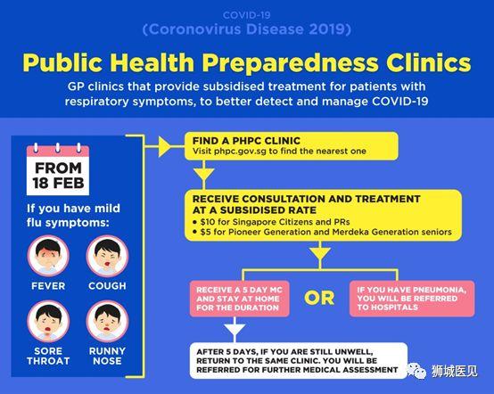 对抗疫情，新加坡800多家发热门诊一夜上线