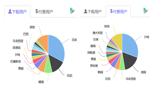 在海外攻城略地的BIGO LIVE 为何打不进日本市场？