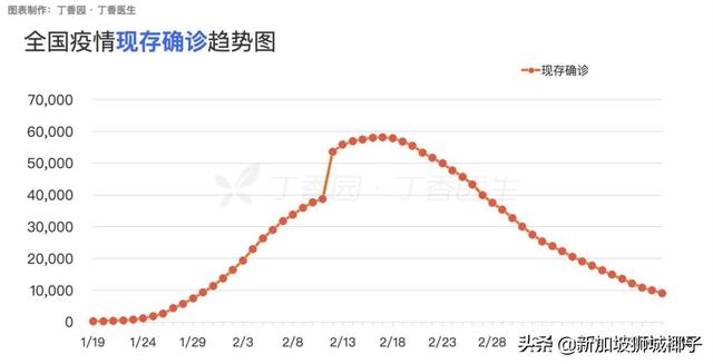 疫情期间，从新加坡回中国，这些入境流程必看！