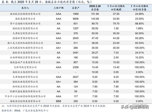 海航上了金融圈热搜！你造它有多大吗？资产破万亿