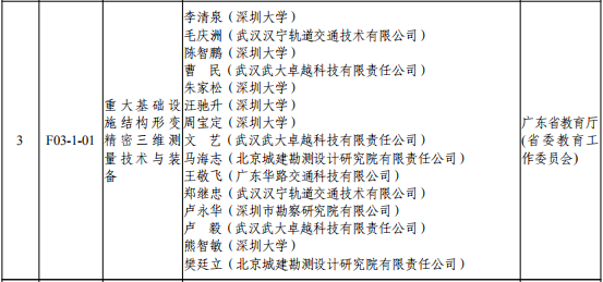 深圳宣布3个大动作，将再次改变世界！终结者重塑者开创者都来了