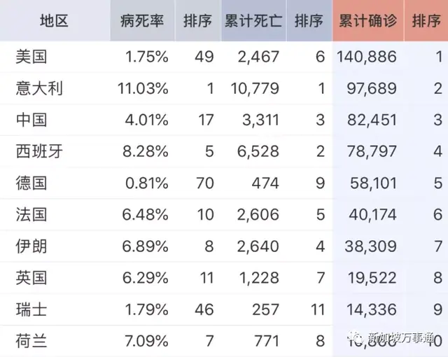 美国原来这才是新加坡佛系抗疫的底气