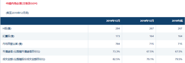 2019年 IPO市场的比较：新加坡 vs 香港