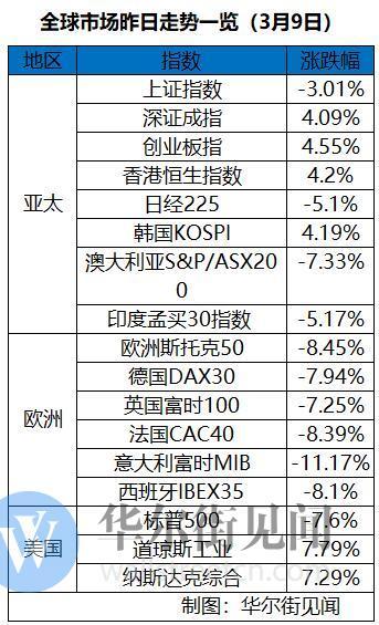 财经早餐FM-Radio｜2020年3月10日