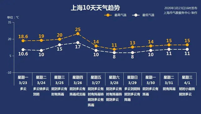 3月24日·上海要闻及抗击肺炎快报