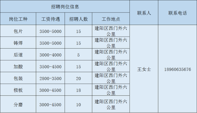 2020年南平重点项目大型招聘，数十家企业招聘数百人（2）