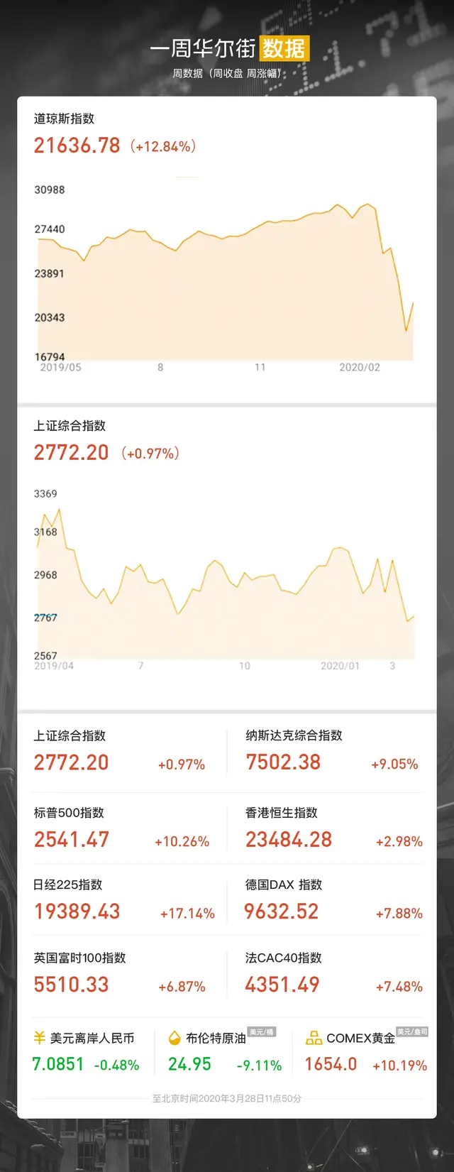 查尔斯王储、首相约翰逊、歌王多明戈感染；美确诊超12万 经济或现两位数衰退；奥运会推迟一年