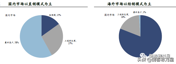 逆势上涨三巨头，“长钱”趋势浮现