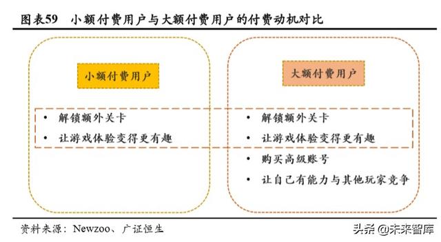 游戏行业深度报告：确定性高，长短逻辑兼具，看好游戏板块及龙头