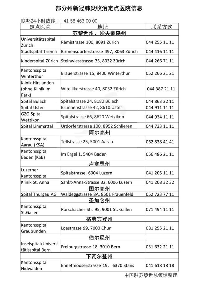 瑞士不再检测轻症 以缓解有关医疗机构及实验室的压力