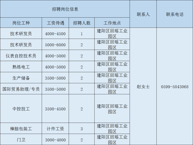 2020年南平重点项目大型招聘，数十家企业招聘数百人（2）