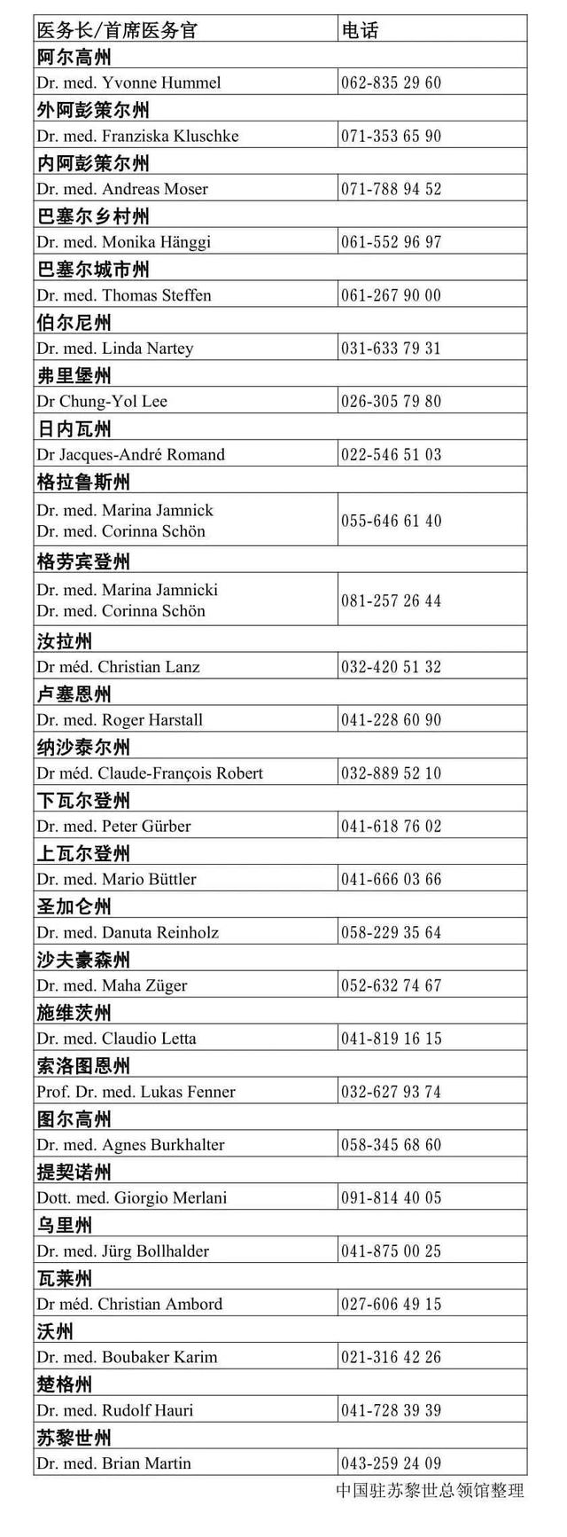 瑞士不再检测轻症 以缓解有关医疗机构及实验室的压力