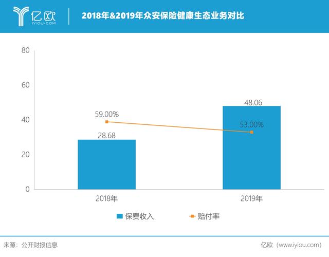 阶段性胜利过后，众安保险携虚拟银行登陆香港